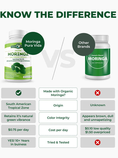 Moringa Pure 9000mg High-Potency Capsules